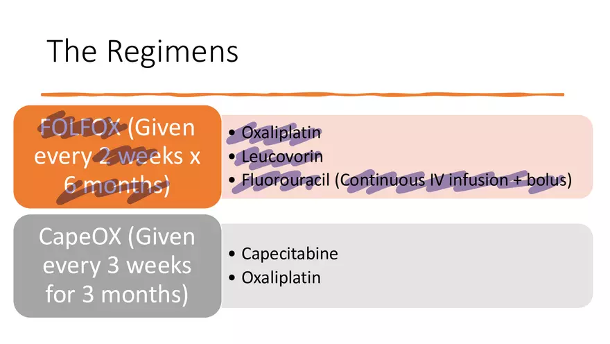 Colorectal Cancer Learning Materials - Page 9