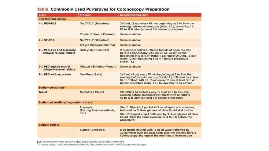 Colorectal Cancer Learning Materials - Page 24