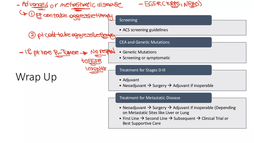 Colorectal Cancer Learning Materials - Page 29