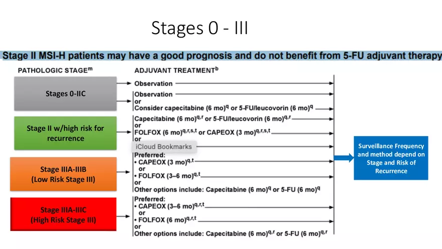 Colorectal Cancer Learning Materials - Page 35