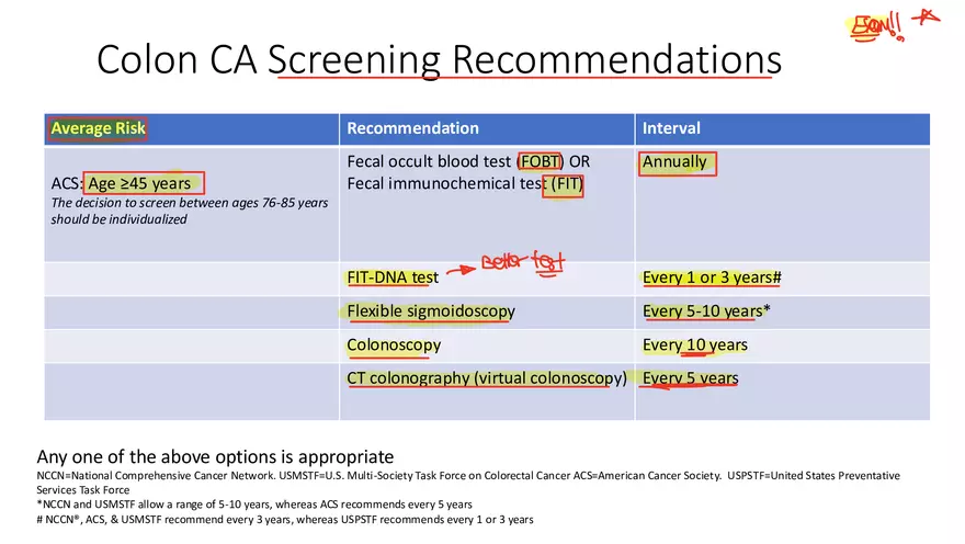 Colorectal Cancer Learning Materials - Page 2