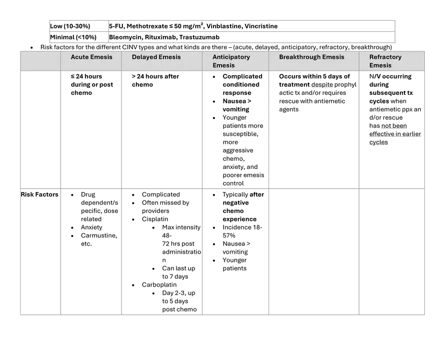 Final Exam 842 Study Guide - Page 2