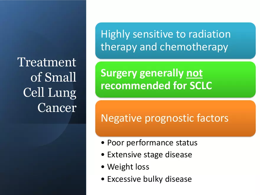 Lung Cancer Study Guide - Page 7