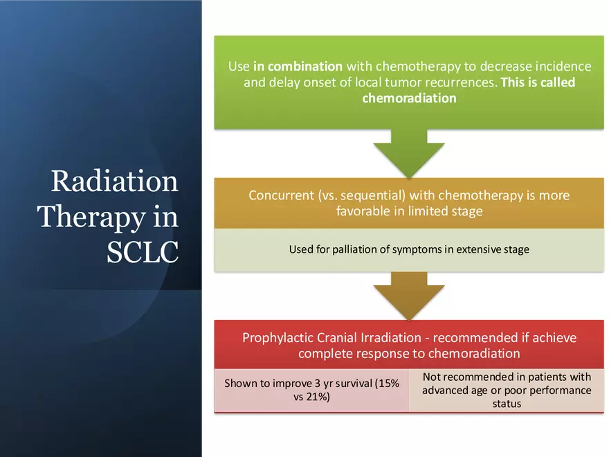 Lung Cancer Study Guide - Page 8