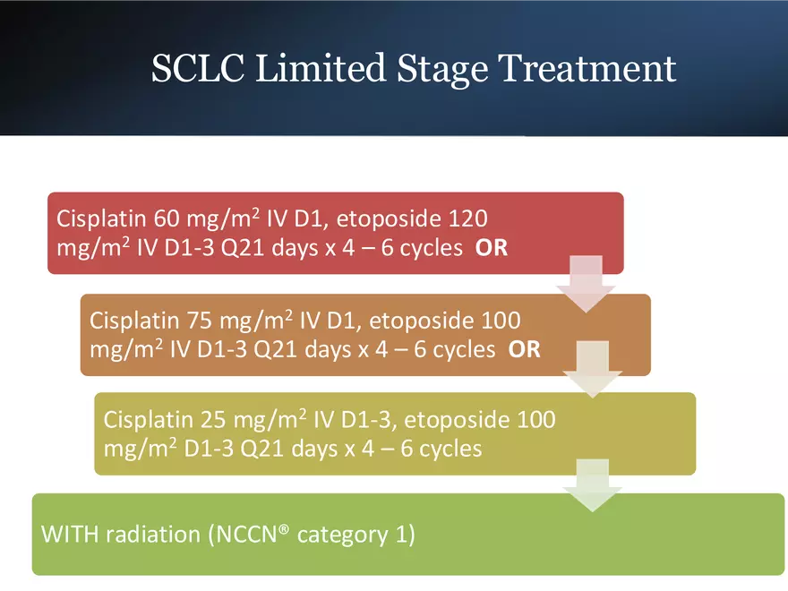 Lung Cancer Study Guide - Page 10