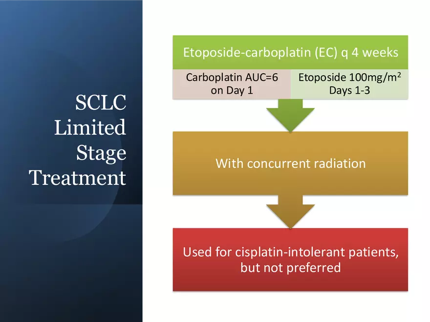 Lung Cancer Study Guide - Page 11