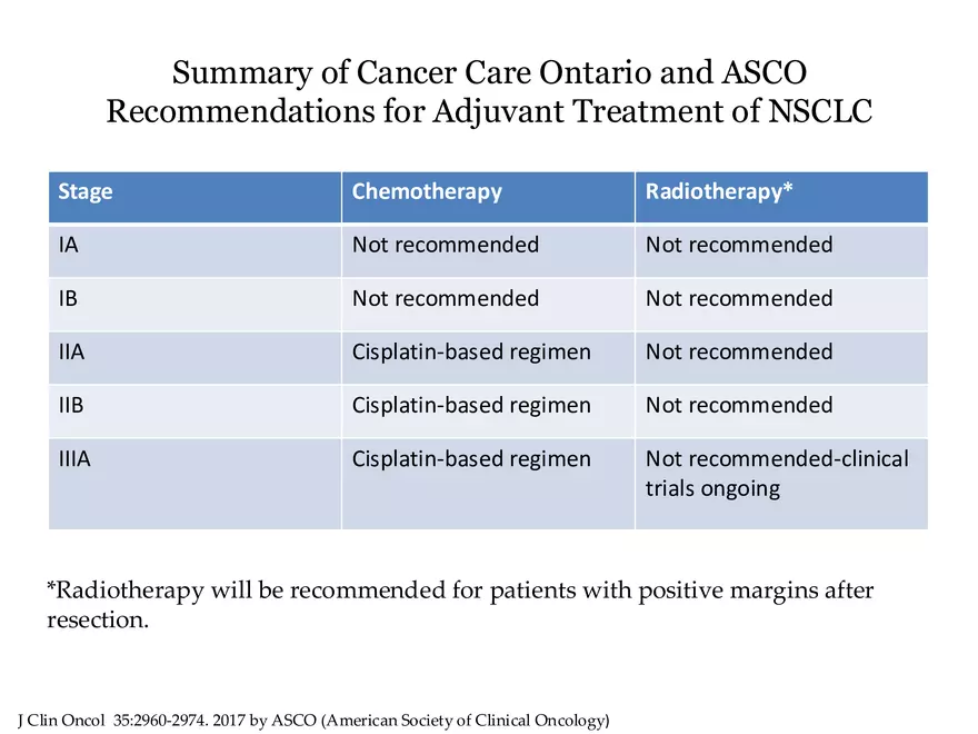 Lung Cancer Study Guide - Page 28