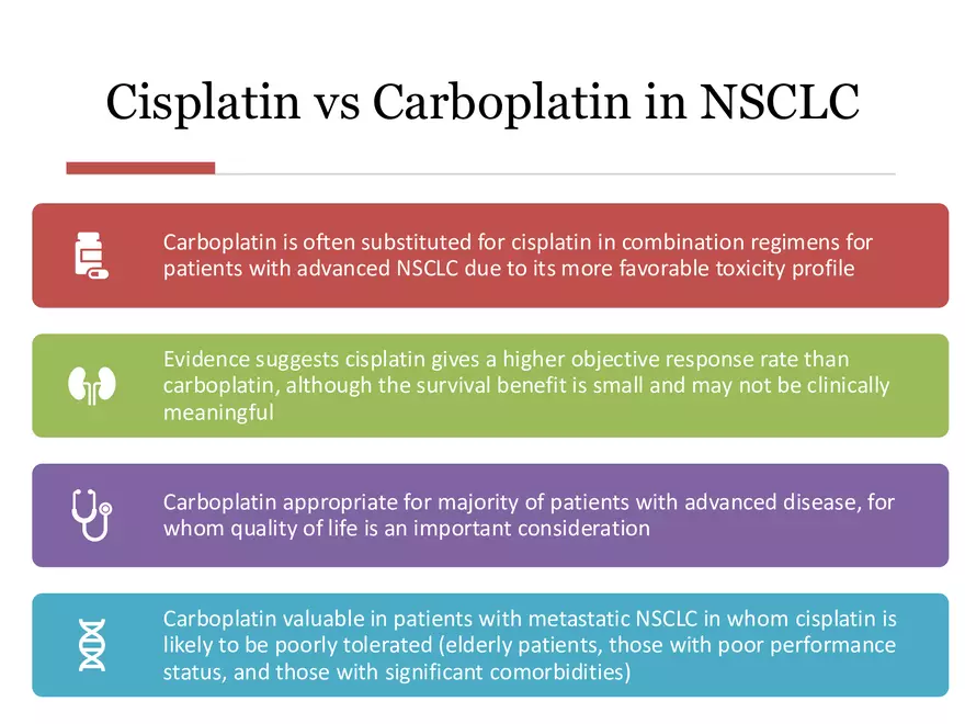 Lung Cancer Study Guide - Page 29