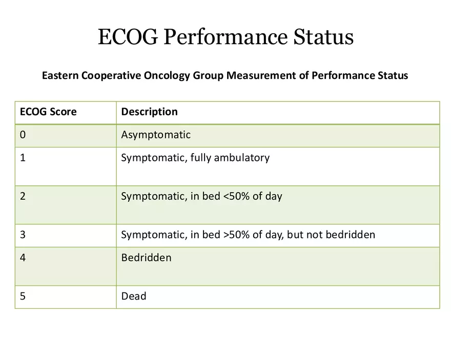 Lung Cancer Study Guide - Page 35