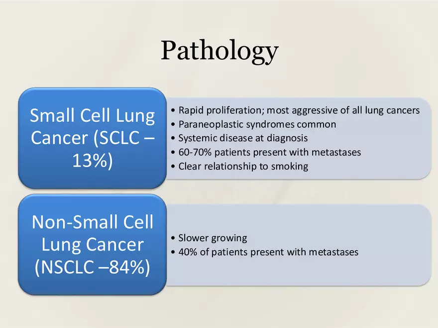 Lung Cancer Study Guide - Page 46