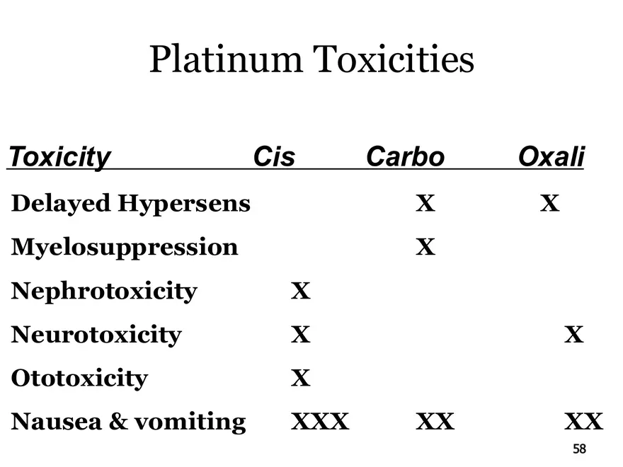 Lung Cancer Study Guide - Page 52