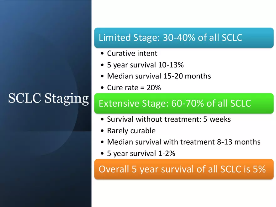 Lung Cancer Study Guide - Page 5