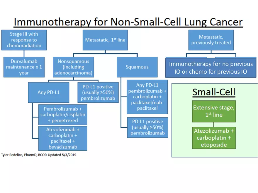 Lung Cancer Study Guide - Page 82