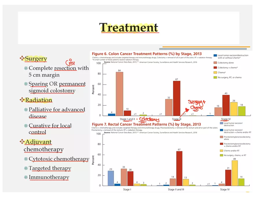 Colorectal Cancers Study Presentation - Page 45