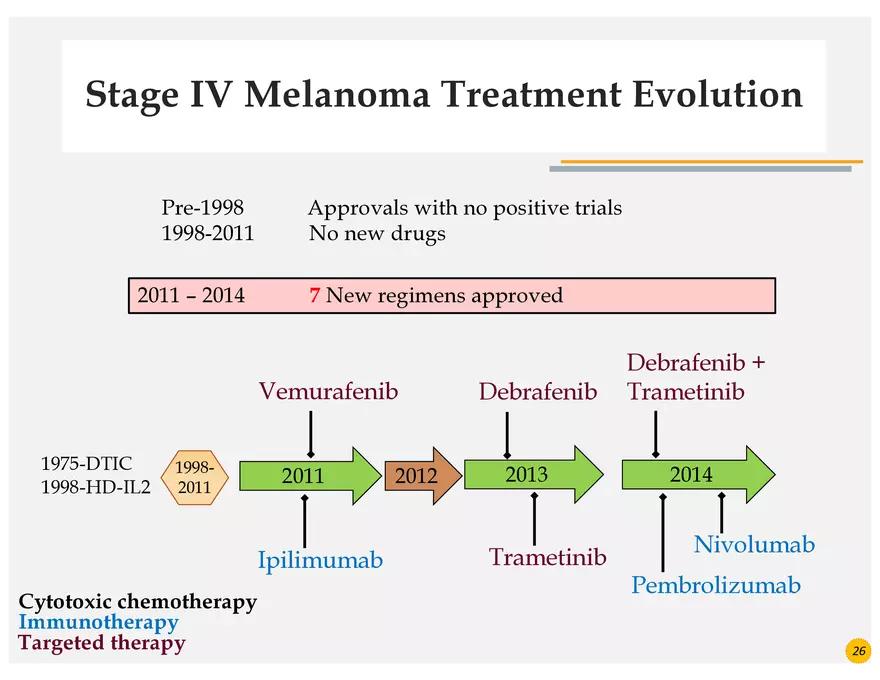 Skin Cancers Study Notes - Page 14