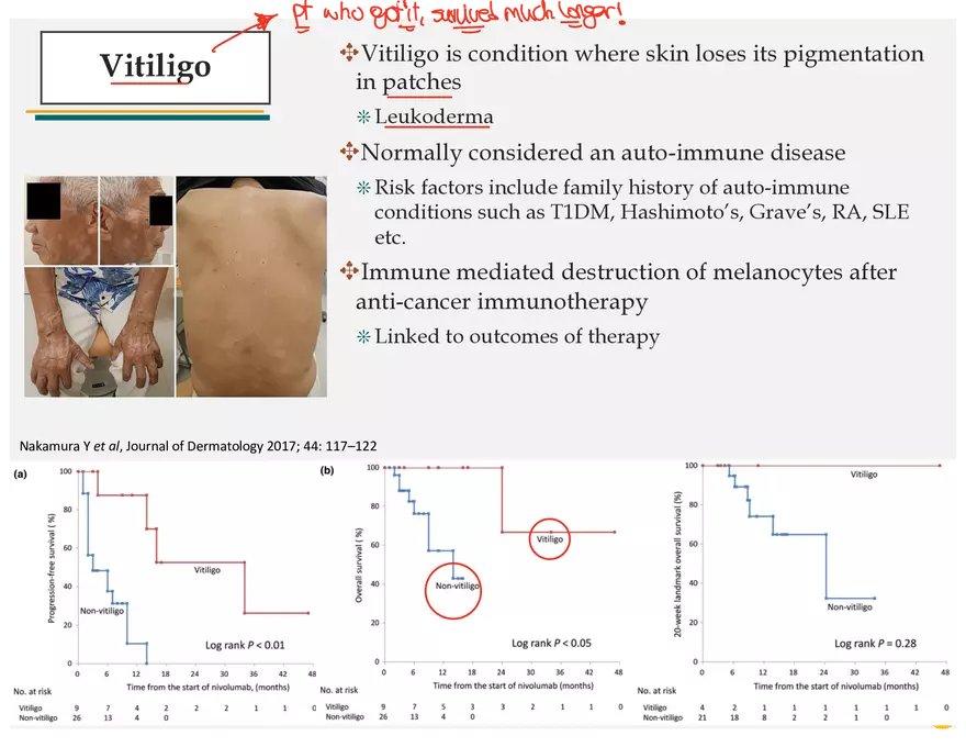Skin Cancers Study Notes - Page 29