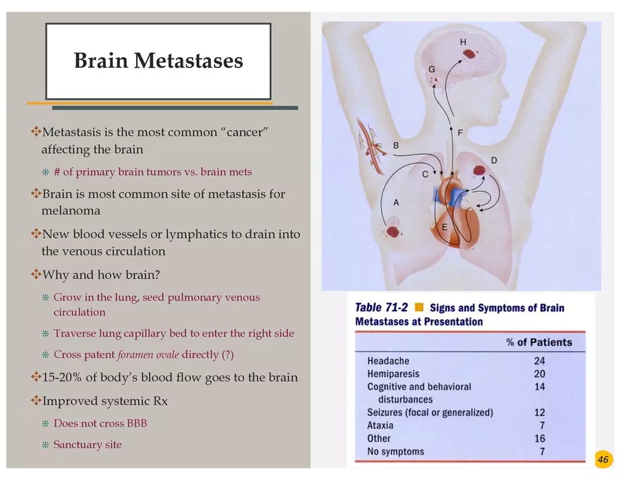 Skin Cancers Study Notes - Page 34