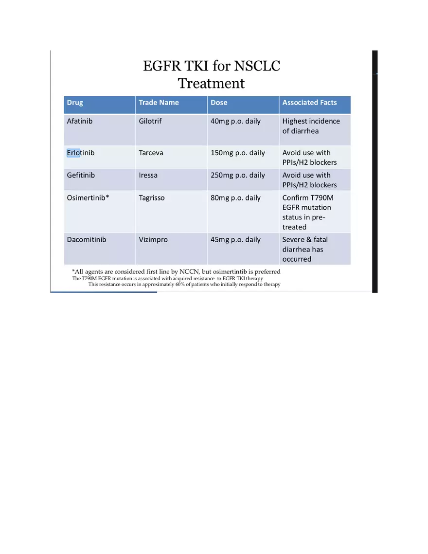 Nivolumab Opdivo Study Materials - Page 3
