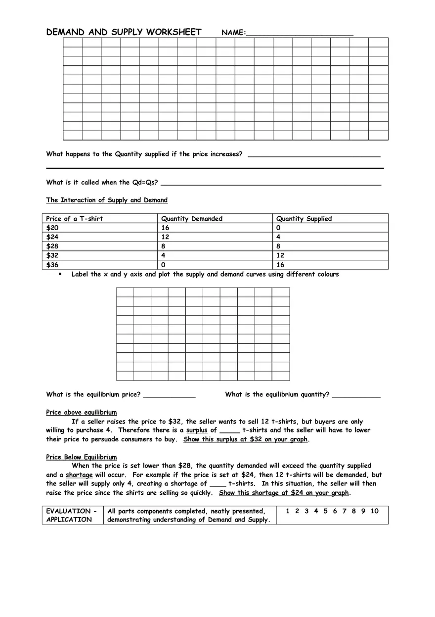 Demand and Supply Worksheet - Page 2
