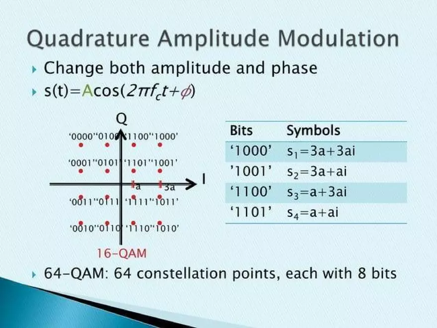 Introduction to M-ary PSK, QAPSK and FSK - Page 9