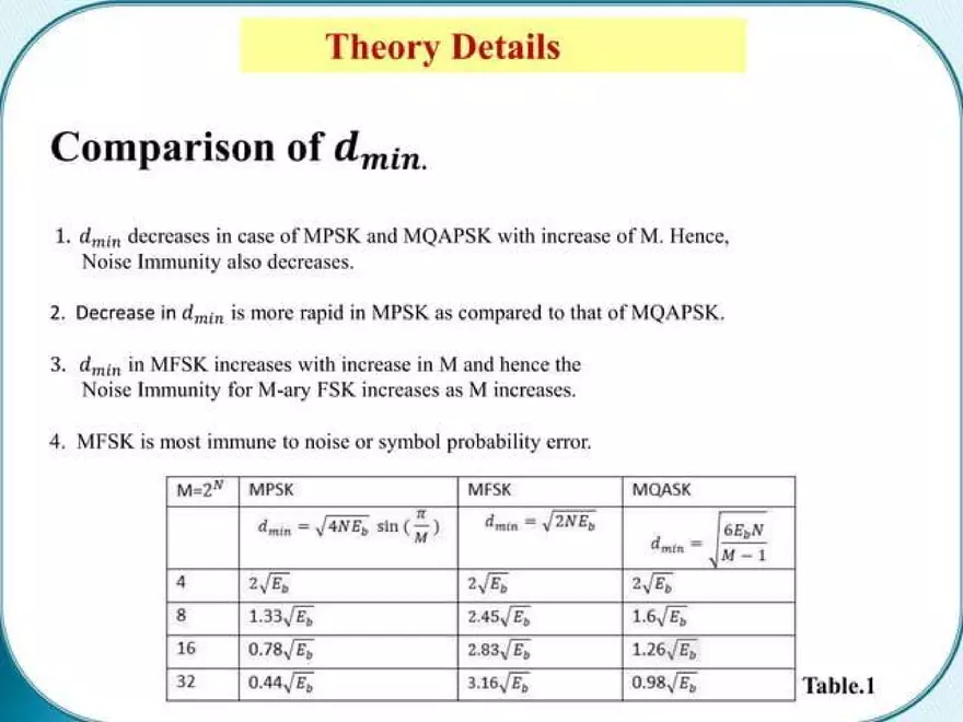 Introduction to M-ary PSK, QAPSK and FSK - Page 11
