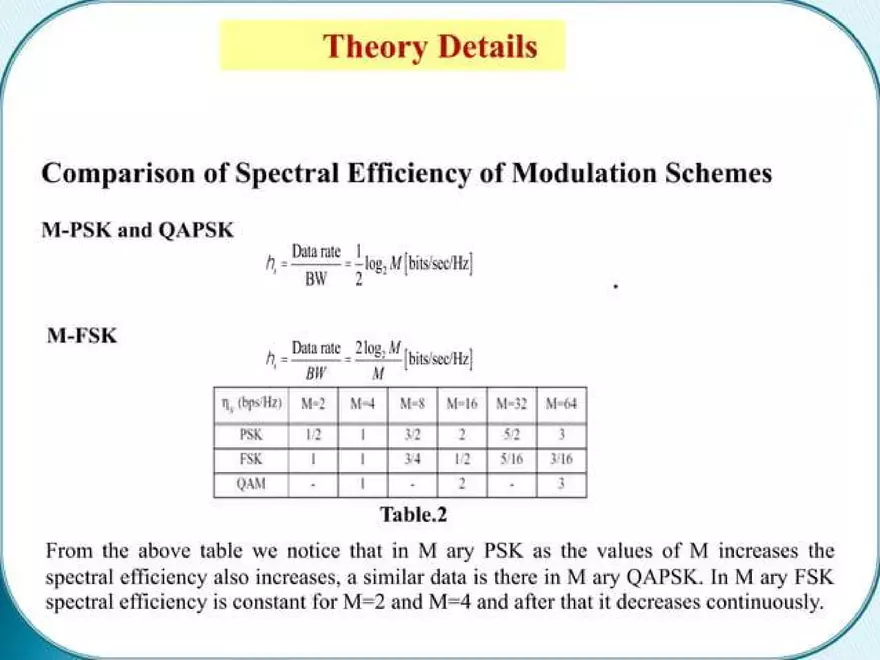 Introduction to M-ary PSK, QAPSK and FSK - Page 12