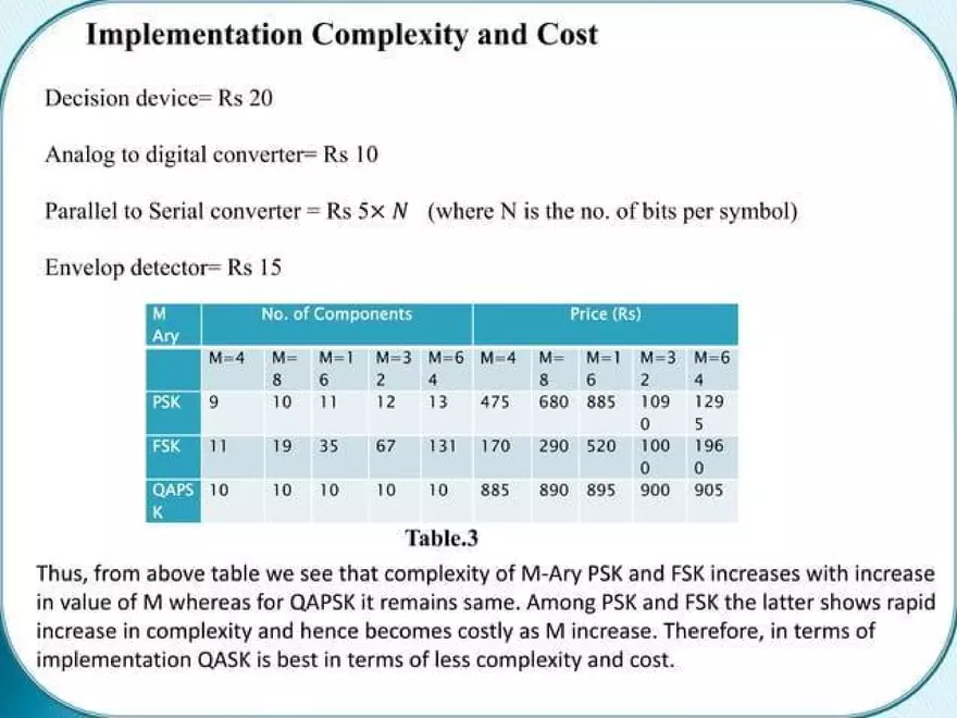 Introduction to M-ary PSK, QAPSK and FSK - Page 18