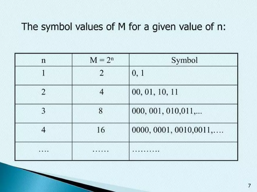 Introduction to M-ary PSK, QAPSK and FSK - Page 24
