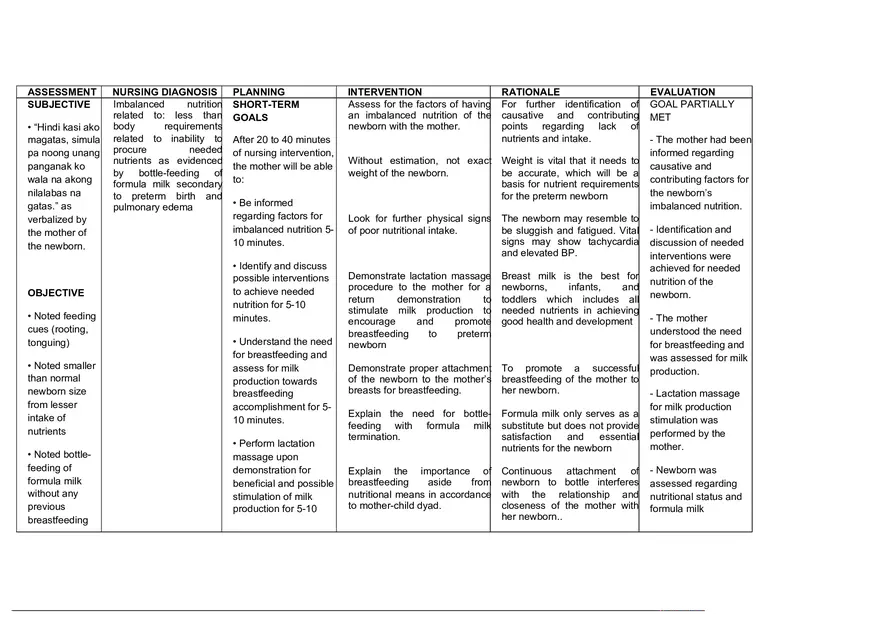 Imbalanced Nutrition Less than Body Requirements - Page 1