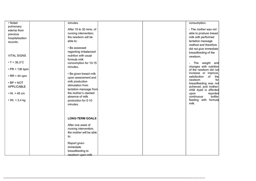 Imbalanced Nutrition Less than Body Requirements - Page 2