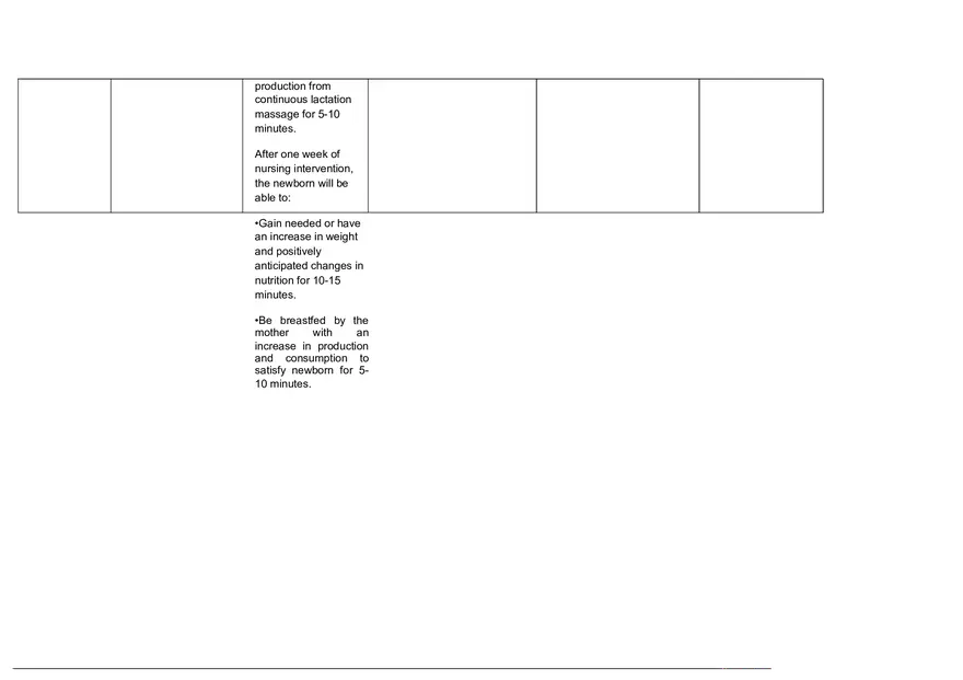 Imbalanced Nutrition Less than Body Requirements - Page 3