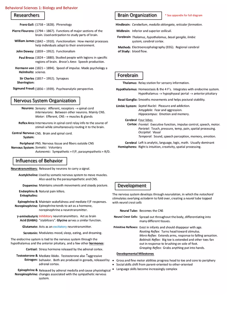 Notes for Behavioral Sciences - Page 1