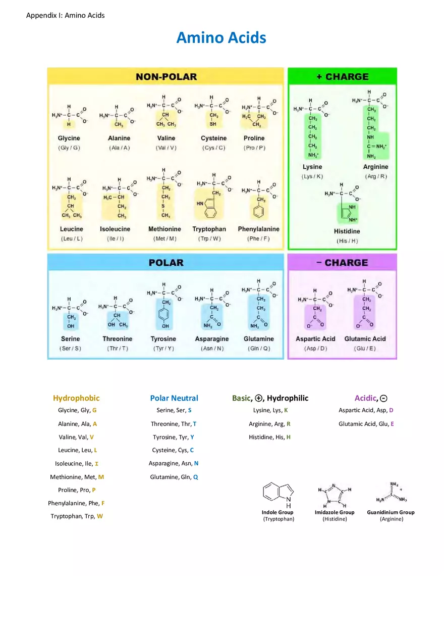 Appendix for Science - Page 16