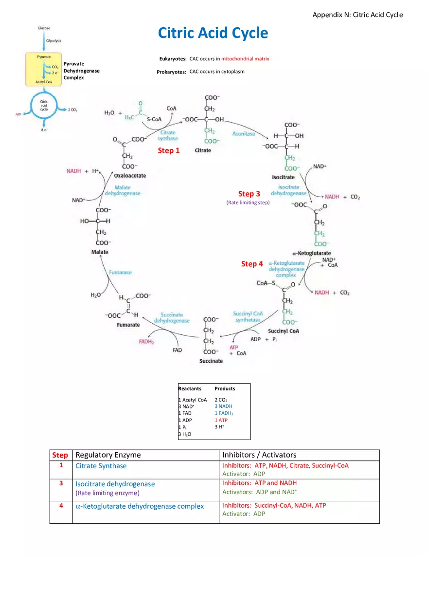 Appendix for Science - Page 6