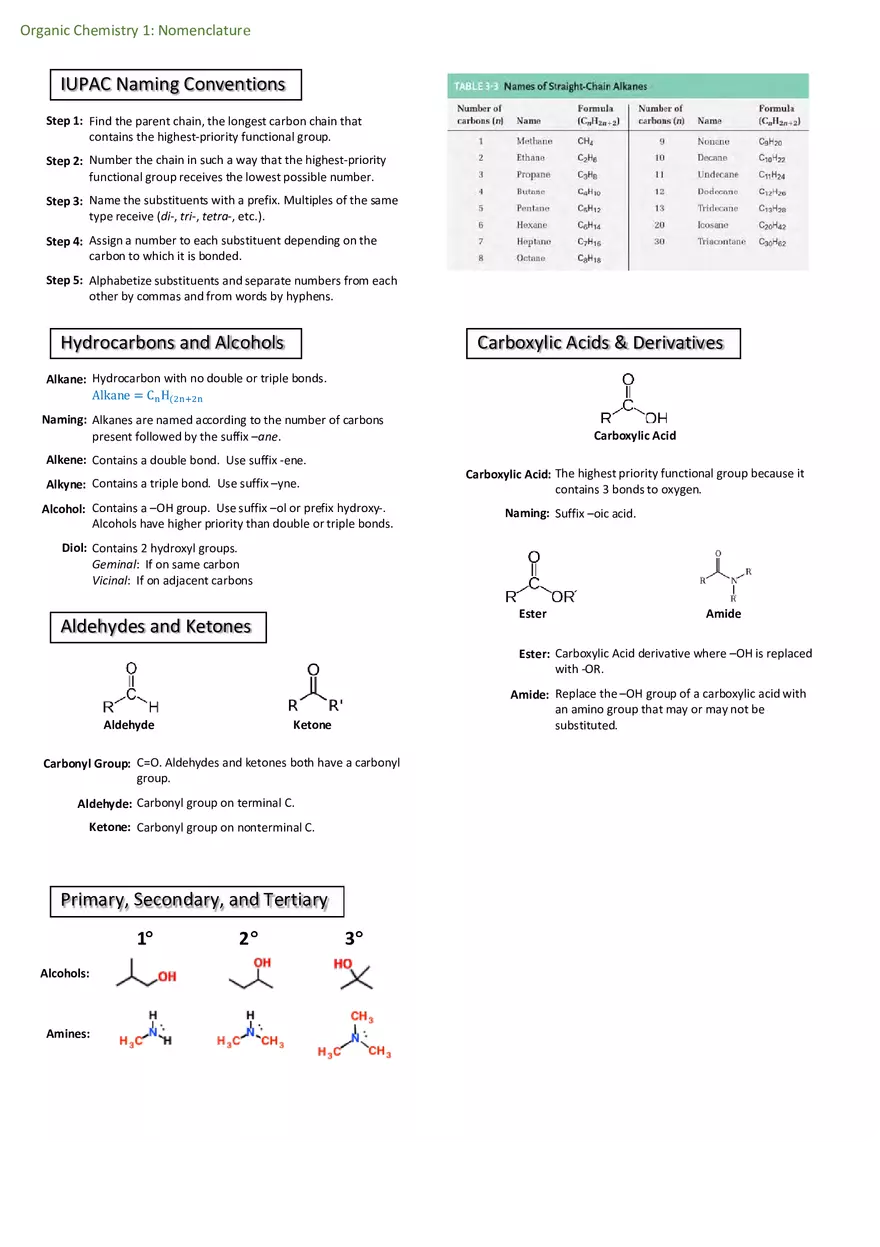 Notes for Organic Chemistry - Page 1