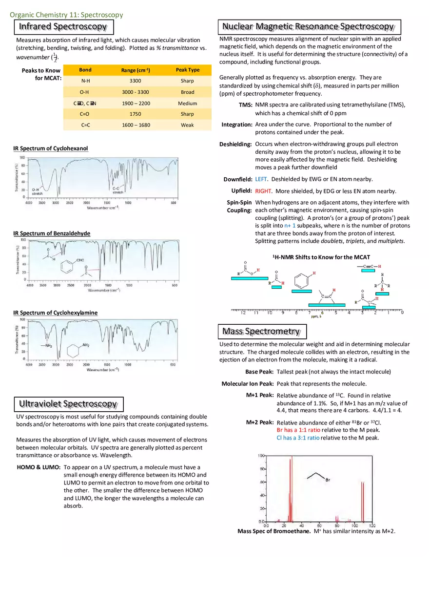 Notes for Organic Chemistry - Page 3
