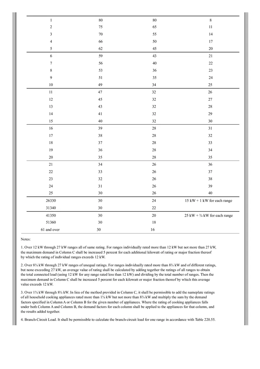 National Electrical Code - Page 13