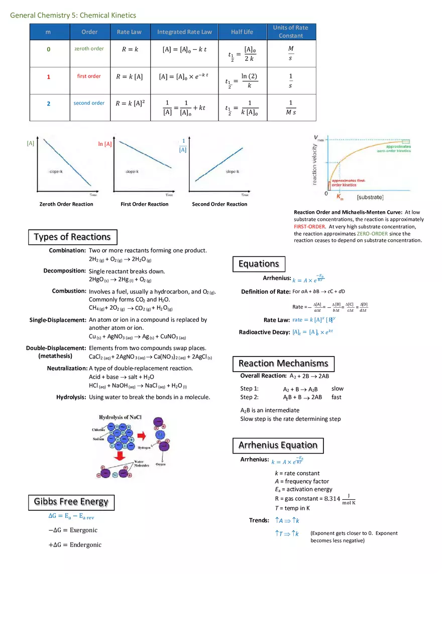 Notes for General Chemistry - Page 7