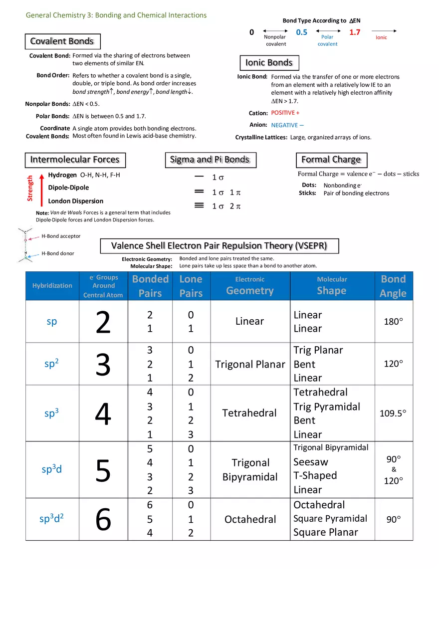 Notes for General Chemistry - Page 5