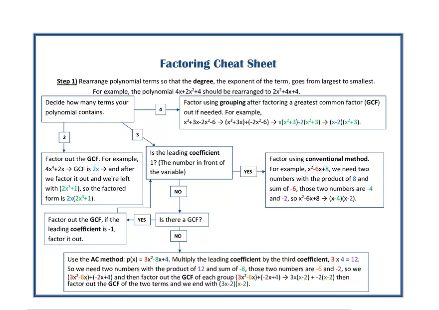 Factoring Cheat Sheet - Page 1