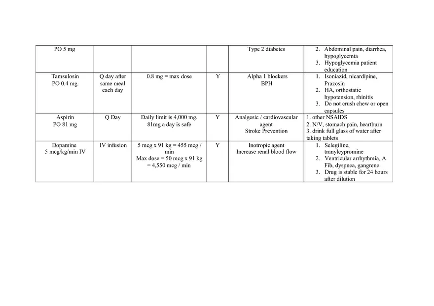 Advance Kidney Injury Care Plan - Page 15
