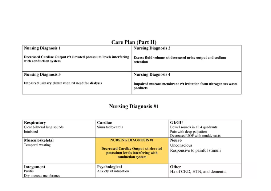 Advance Kidney Injury Care Plan - Page 16