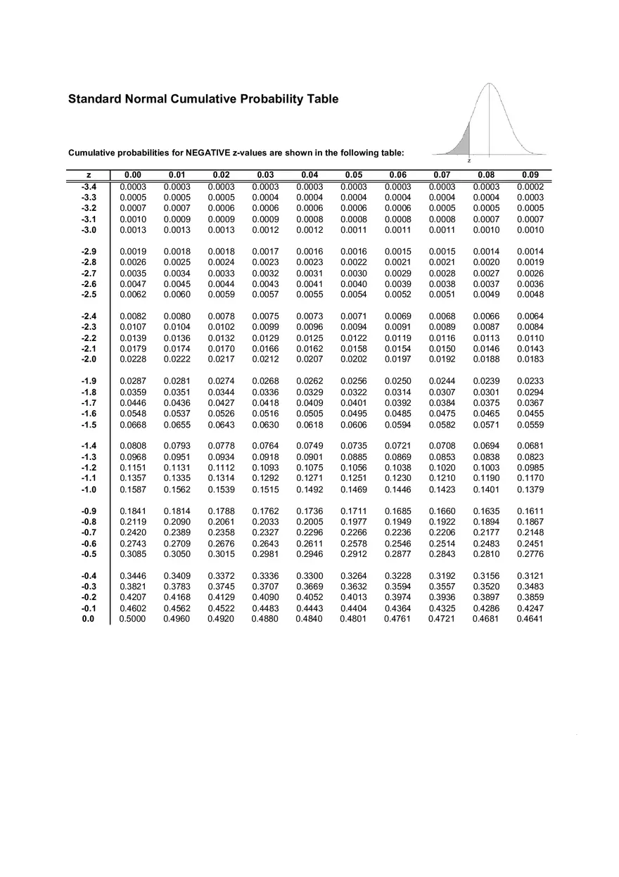 Standard Normal Distribution Table - Page 1
