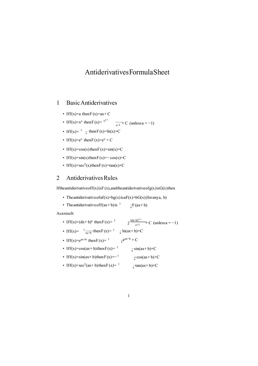Antiderivatives Formula Sheet - Page 1