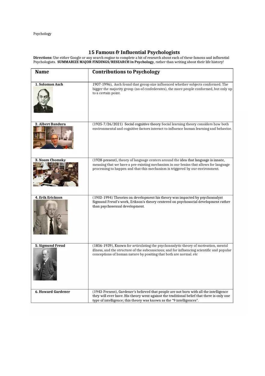 Famous Psychologists - Chart, Names and What They Did - Page 1