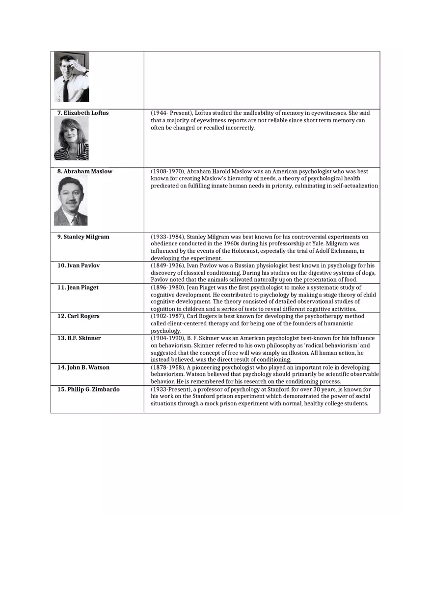 Famous Psychologists - Chart, Names and What They Did - Page 2