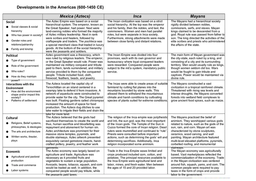 Developments in the Americas (600-1450 CE) - Page 1
