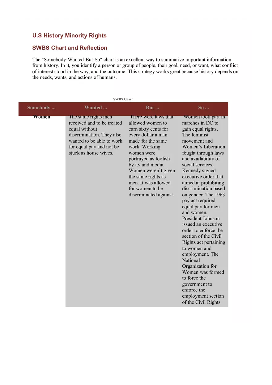 U.S History Minority Rights - Page 1