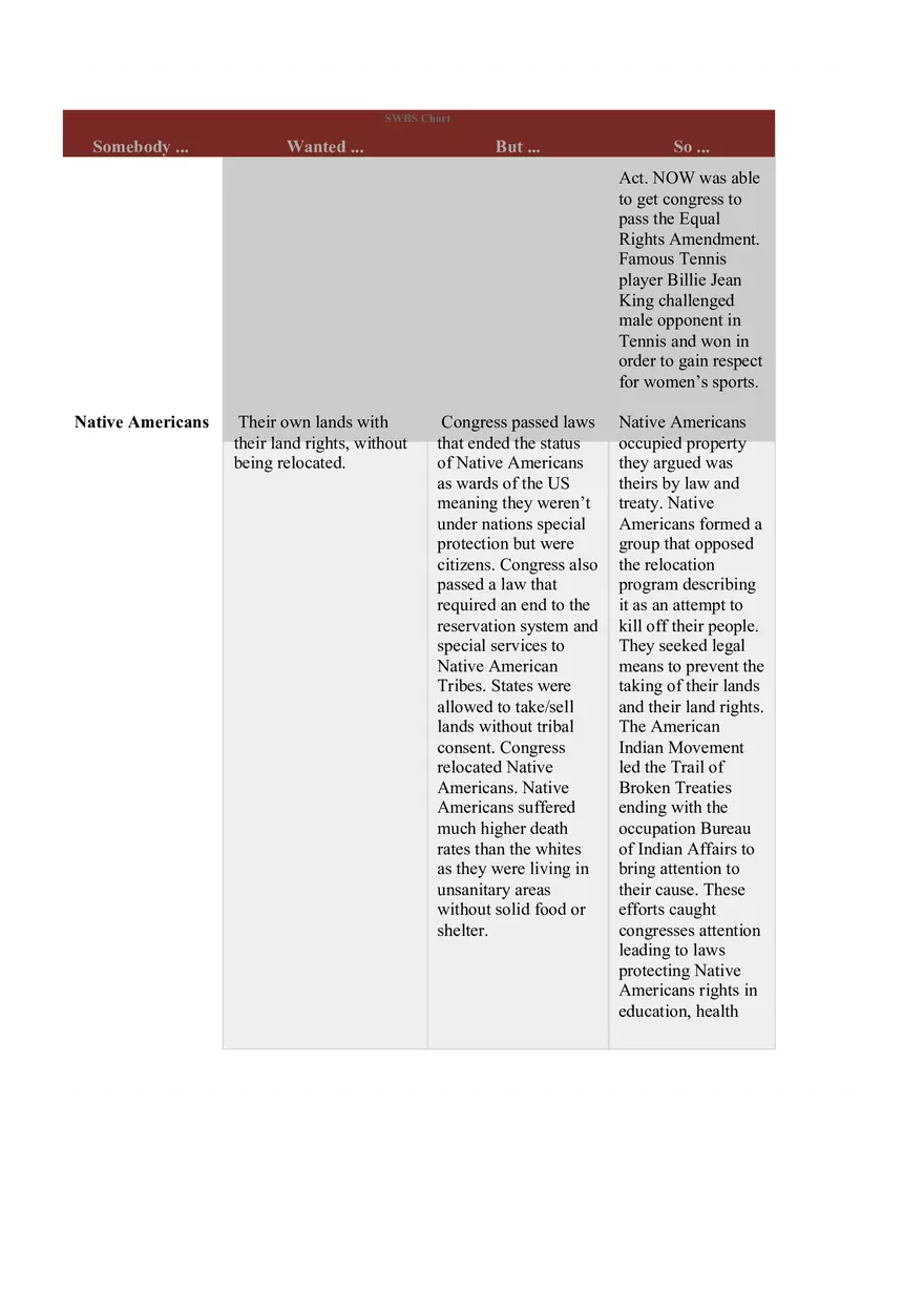 U.S History Minority Rights - Page 2