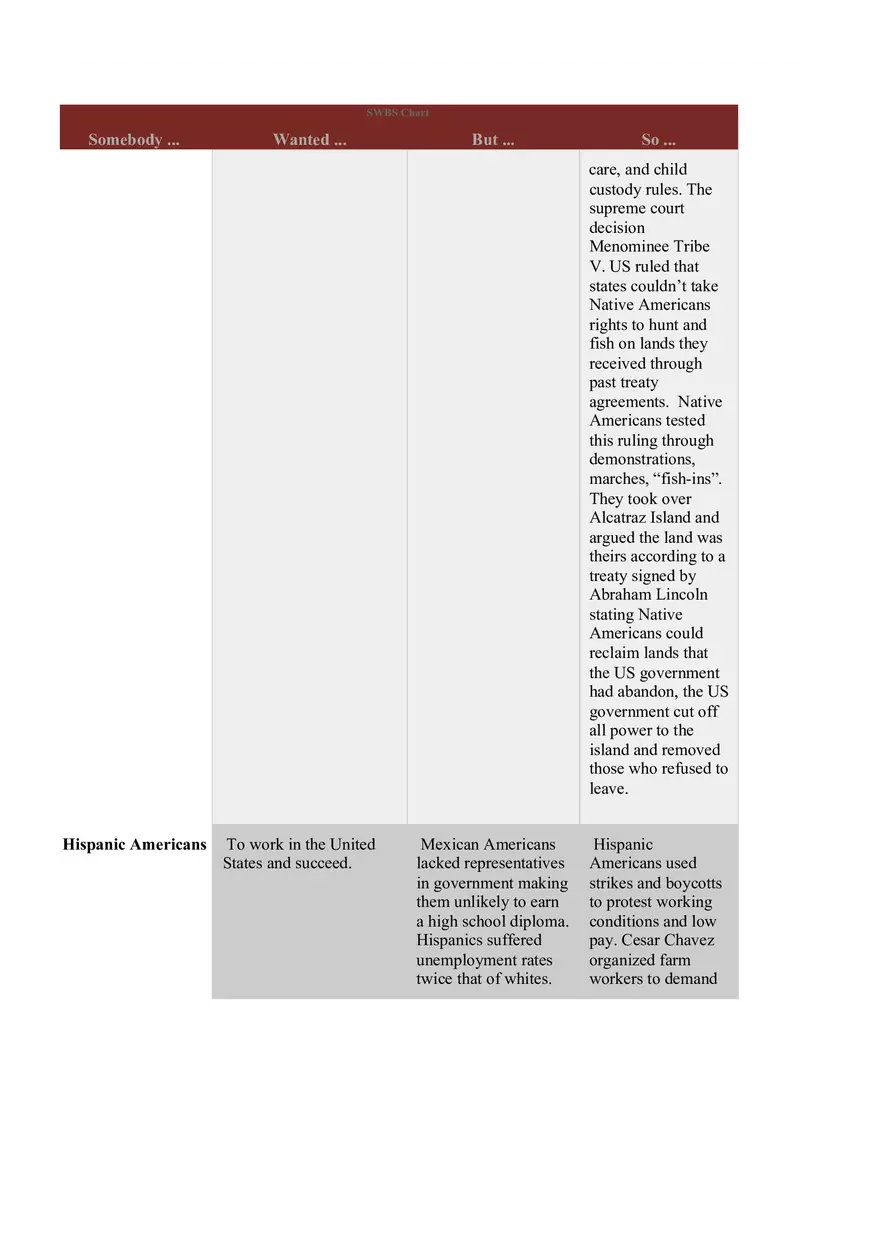 U.S History Minority Rights - Page 3